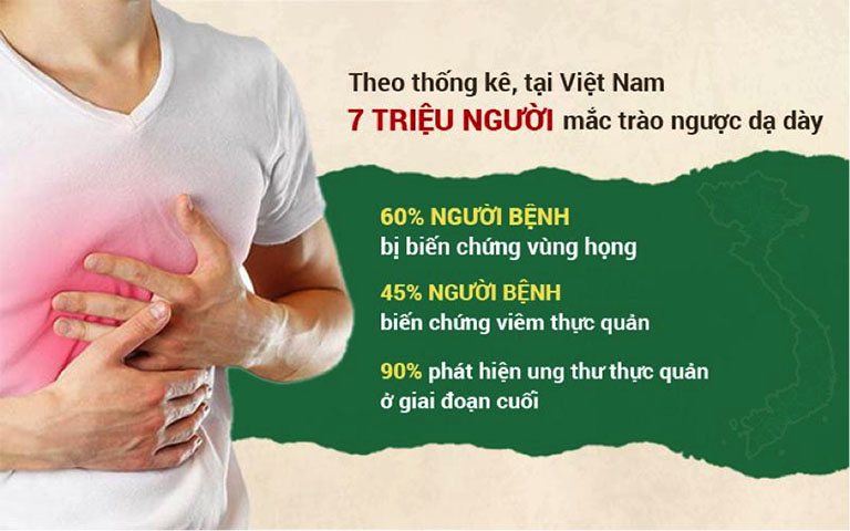 Trào ngược độ A