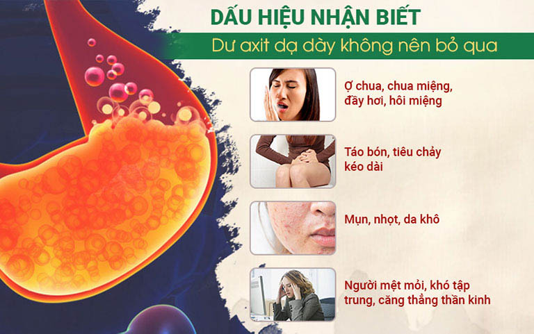 Triệu chứng nồng độ axit dịch vị dạ dày dư thừa